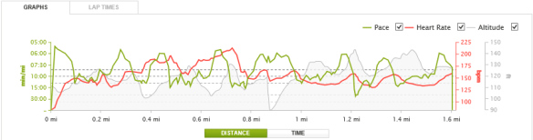 hill session with Ken