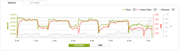 interval 30-07