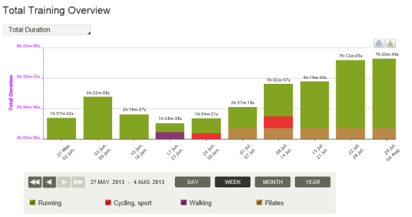 duration stats 4th aug 2013