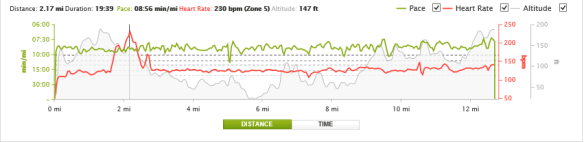 long slow run 4th aug 2013