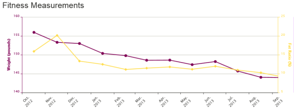 Weight - 17 Sept 2013