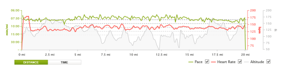 20 mile - graph