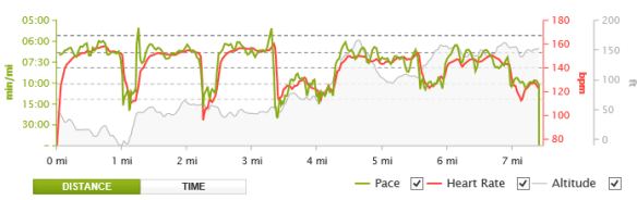 5 x 1 mile interval