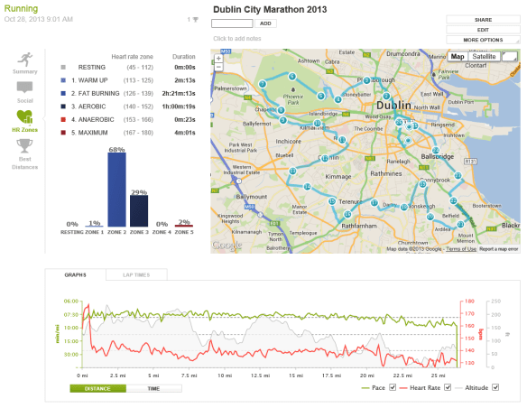 Heart rate