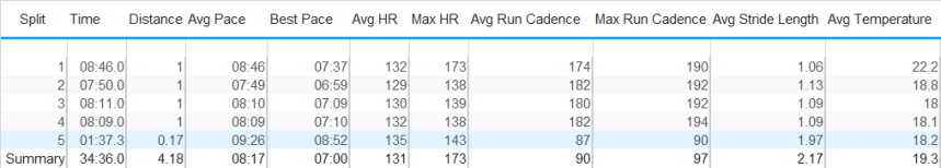 19th Aug SPLITS