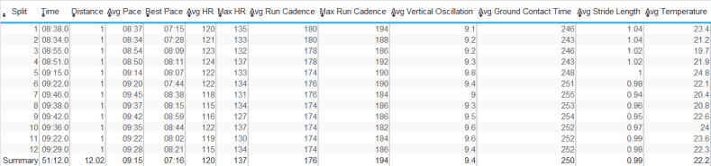 21st aug splits