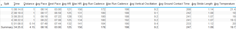 22nd Aug Splits