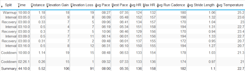 23rd Aug Splits