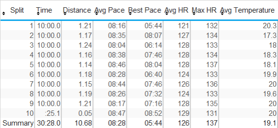 24th Aug Splits