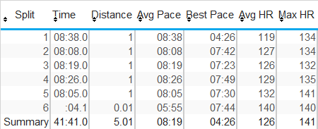 25th Aug Splits