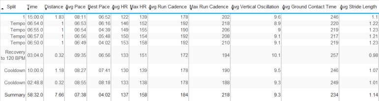 26TH aUG SPLITS