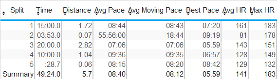 2nd Aug splits
