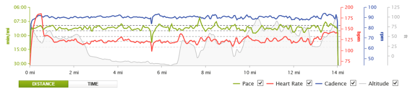 splits 31 aug