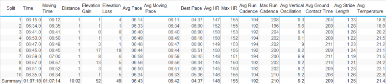 10 mile race