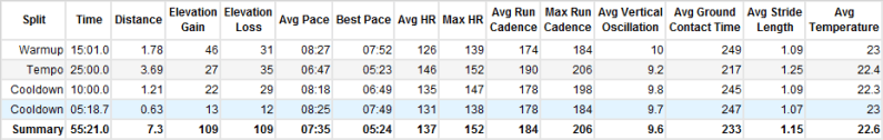17th Sept splits