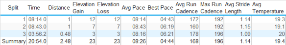 18th sept splits