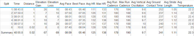 19th Sept Splits
