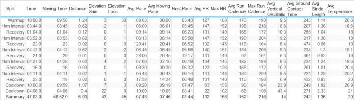 20TH sEPT SPLITS
