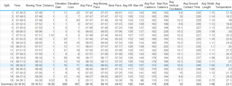 21st Sept Splits