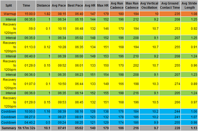 6th Sept splits 2