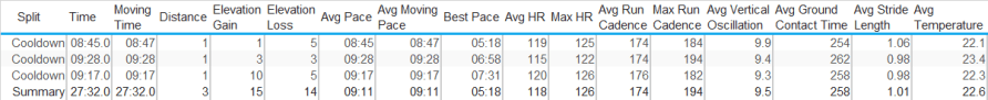 race cooldown